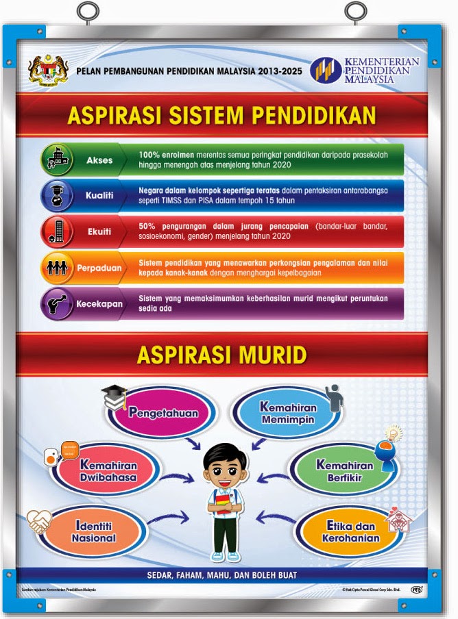 5 ASPIRASI PENDIDIKAN & 6 ASPIRASI MURID