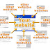 5 Effective Ways to Build Organic Backlinks and Traffic