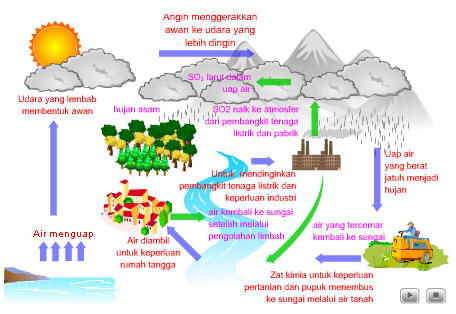 RPP CTL Kelas V Semester 2