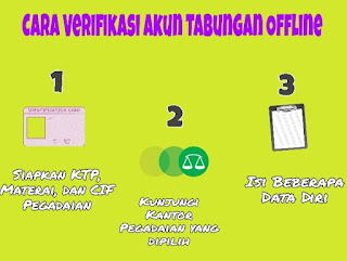 Cara Verifikasi Offline tabungan emas