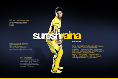 Suresh-Raina-Wallpaper