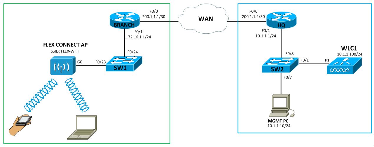 Как подключиться к cisco. Циско ap540n. Точка доступа Cisco. Cisco WLC. Сервер WIFI WLC.