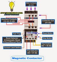 MAGNETIC CONTACTOR