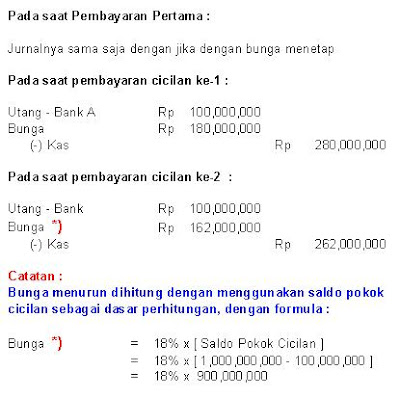 Blog'e Mas Abu-JPP: Harga Perolehan Aktiva Tetap (Asset)