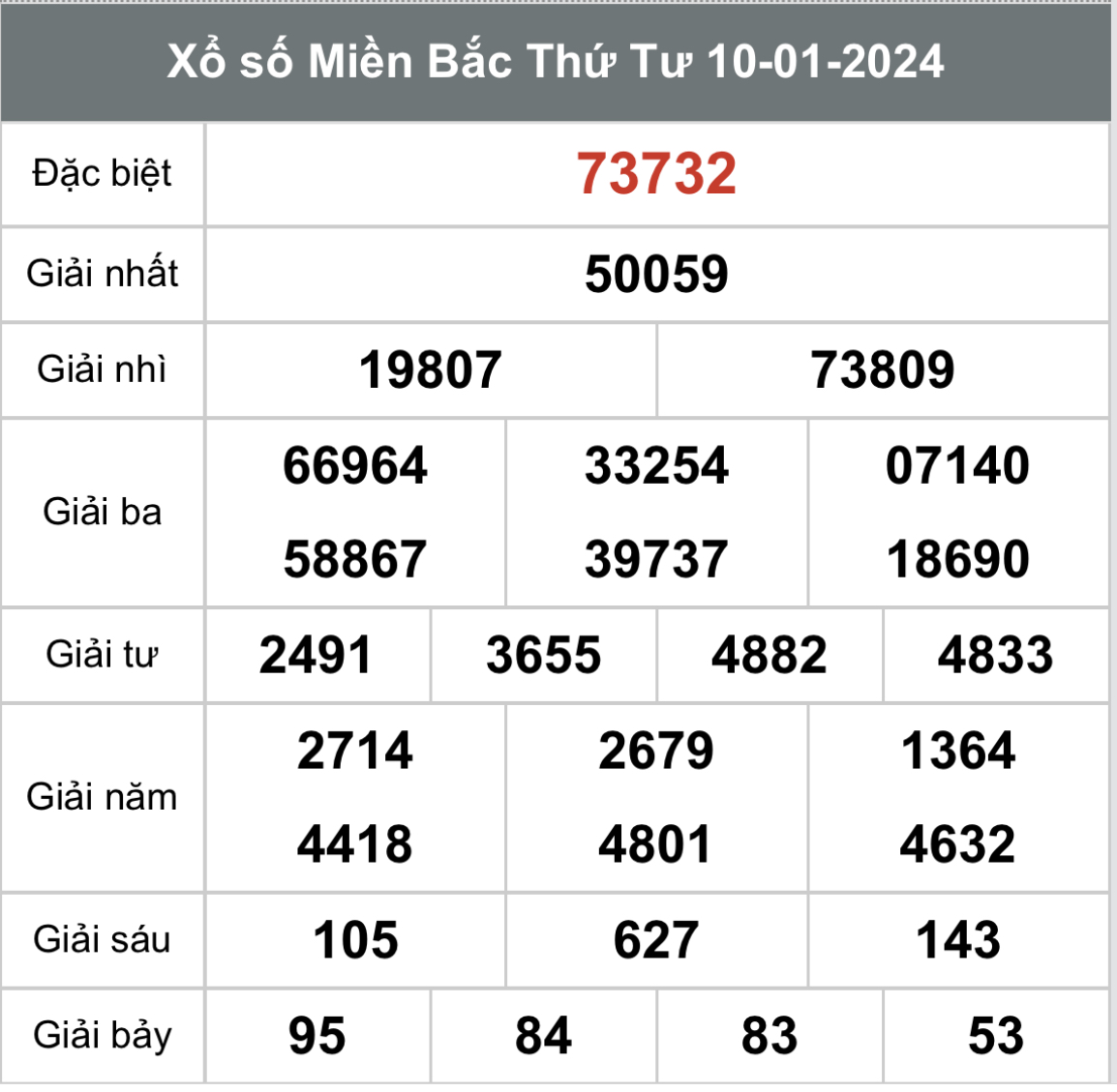 XSMB - Kết quả xổ số miền bắc ngày 10-01-2024