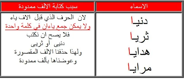 الالف الممدودة والاف المقصورة  للمستوى الثاالث والرابع