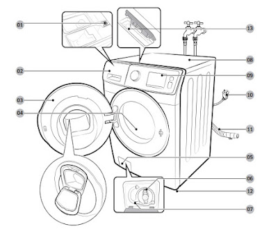 partes de lavadora samsung