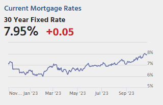 Mortgage Rates