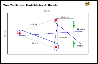 arena-tres-tambores-medidas-oficial