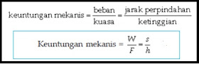 Keuntungan Mekanis Bidang Miring