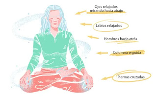 La importancia de la meditación