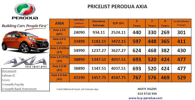 Promosi Perodua Baharu: Axia