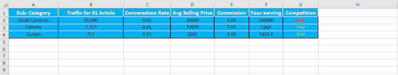 excel sheet for niche research 2