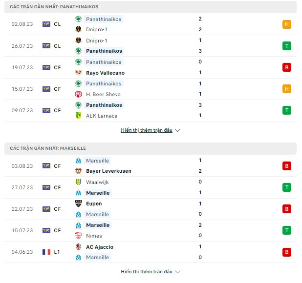 Tỷ lệ Cup C1-Panathinaikos vs Marseille, đêm 9/8 Thong-ke-9-8