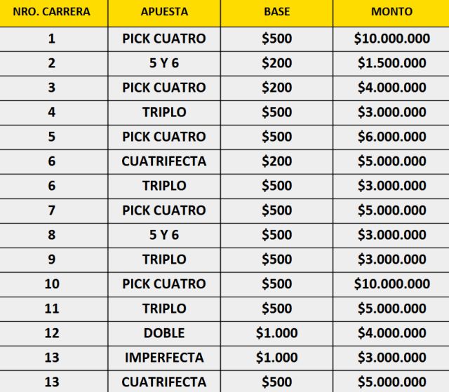 apuestas-hipodromo-palermo-viernes-22-marzo