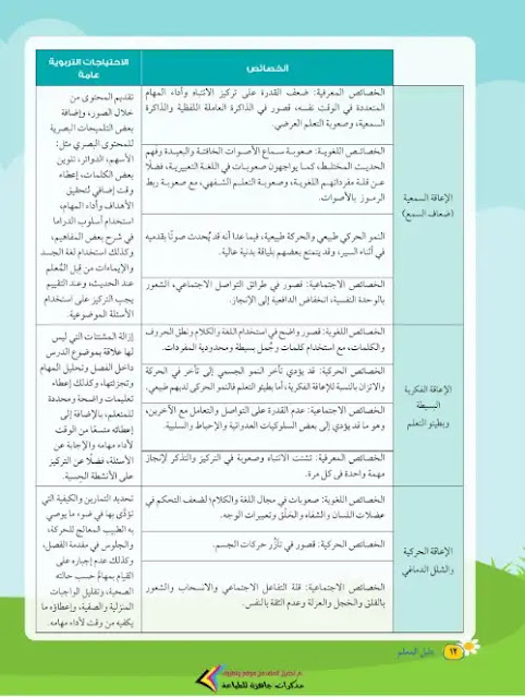 دليل معلم التربية الاسلامية للصف الخامس الابتدائي الترم الثاني 2023