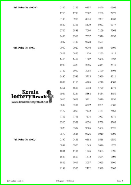 Off. Kerala Lottery Result; 18.05.2023 Karunya Plus Lottery Results Today "KN 470"
