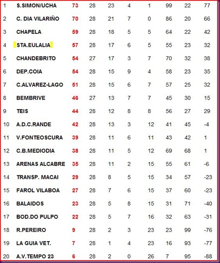 clasif jorn28