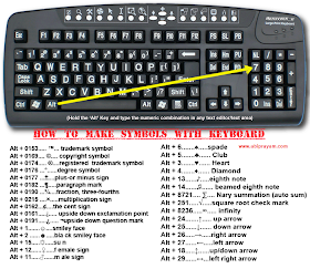 How to Make Symbols Using Your Computers Keyboard