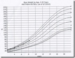 matthew-weight