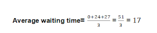 FCFS avg waiting time-I
