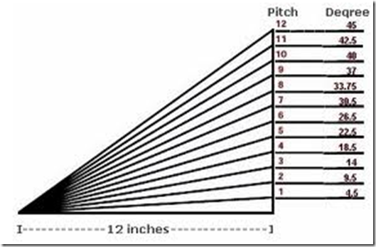 Talen: Info Skillion roof shed kit