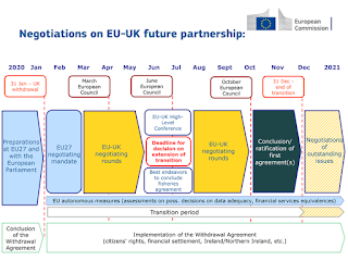 https://commons.wikimedia.org/wiki/File:EU_slide_timeline_post-Brexit_partnership_negotiations.png
