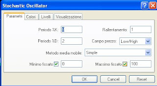 Stocastico: valori di input