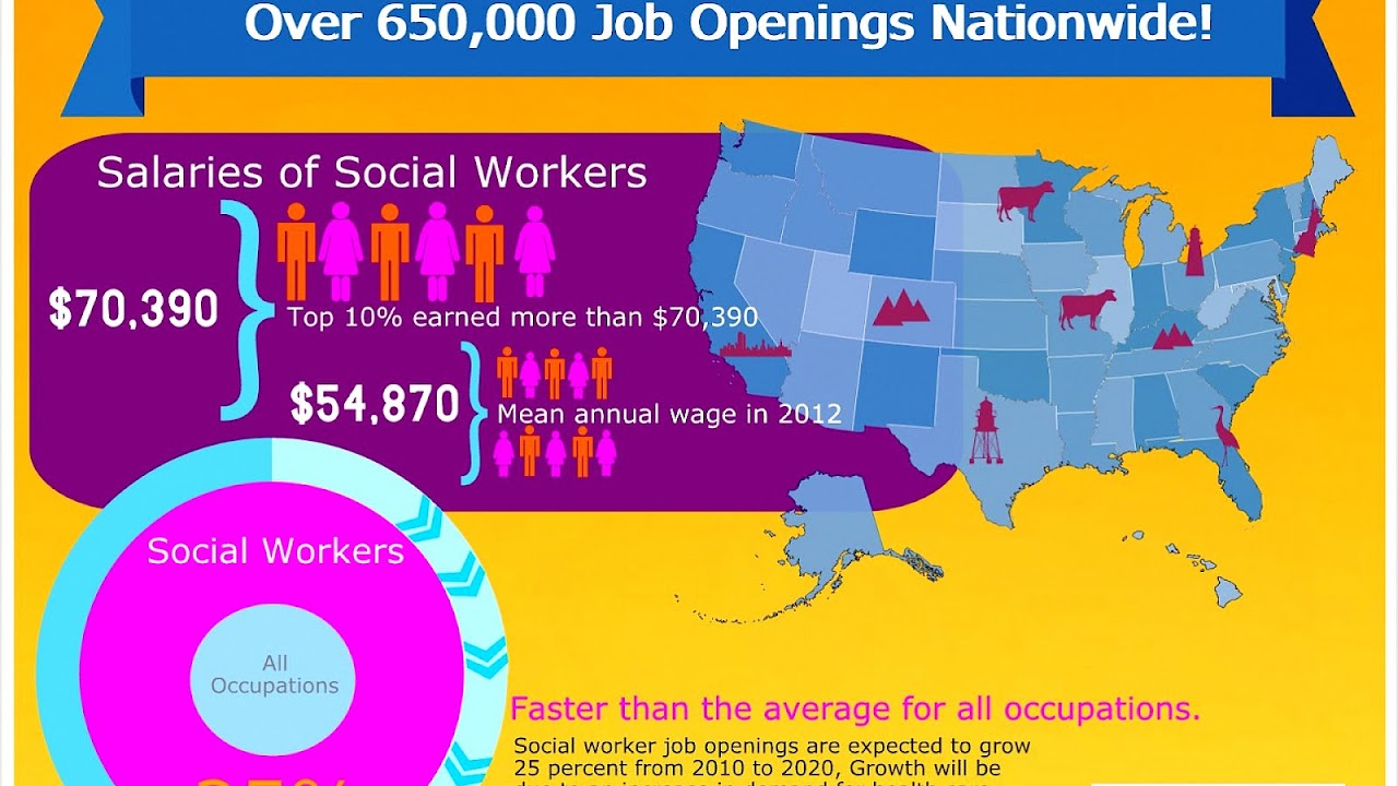 How Much Schooling To Be A Social Worker