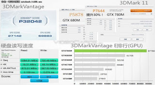 Bocoran Spesifikasi & Benchmark GeForce GTX 780M Tersebar