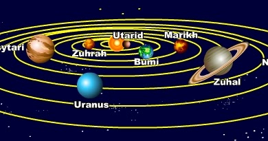 Nur Bulan Purnama: Sistem Suria.