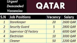 gulf times jobs classifieds doha For One of the leading group of companies Qatar | Apply Online