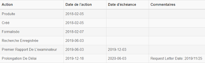 application 1881358 Action History in French