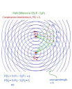 interference-of-circular-waves