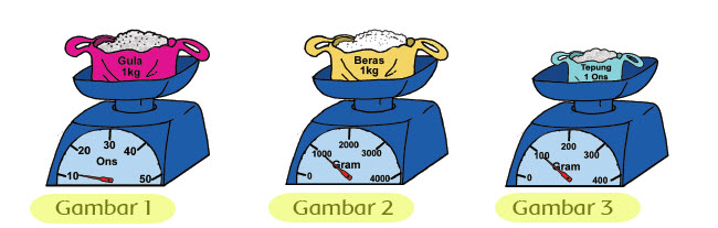 Gambar Timbangan Berat Benda – retorika