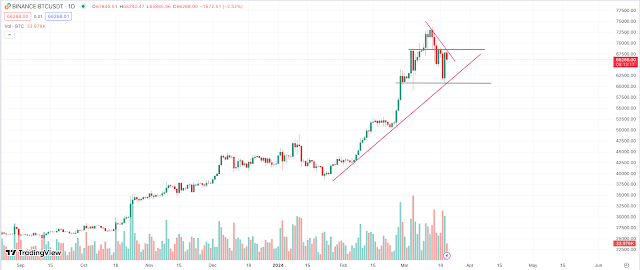 btc, bitcoin,