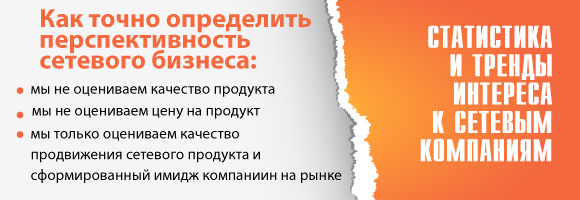 Анализ перспективы эффективности бизнеса с различными сетевыми компаниями на рынке Украины