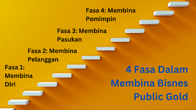 4 Fasa Dalam Membina Bisnes Public Gold