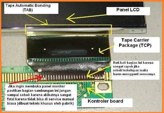 Mengenal Teknologi LCD (Liquid Crystal Display)