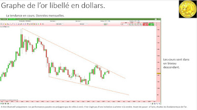 Analyse technique or en dollars [14/05/2017]