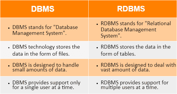 Difference between DBMS and RDBMS