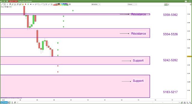 plan de trade cac40 [06/09/18]