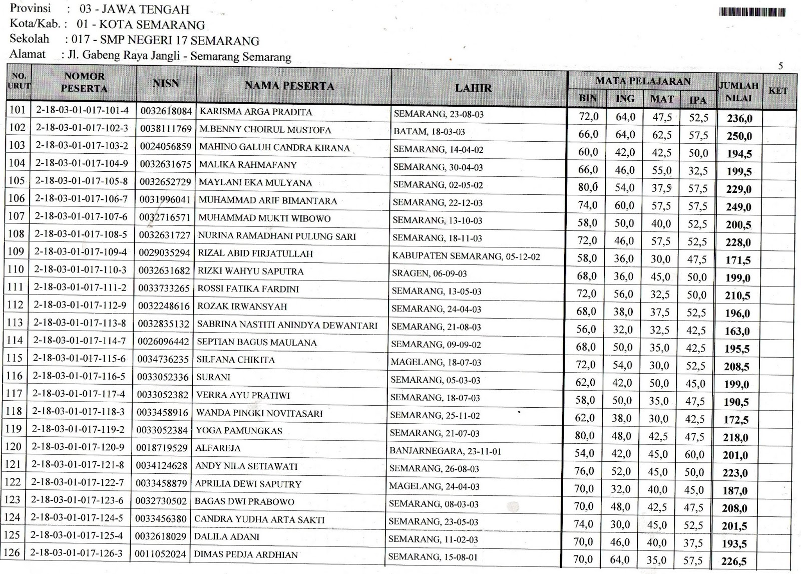 SMP NEGERI 17 SEMARANG