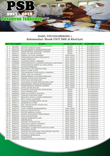 Pengumuman Hasil Seleksi Tes Gelombang 1 di  REKOMENDASI UNIT LAIN