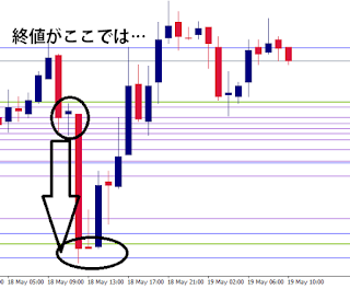 日経平均1時間足5/18-19