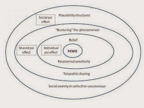 Essay On The Sociality Of Ufos