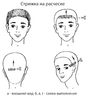 Стрижка на расческе