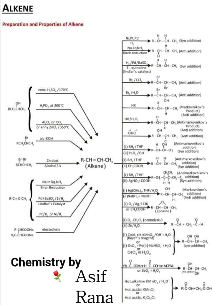 properties of alkenes