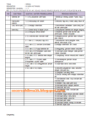 RPPM Kelompok Bermain (KB) Kelompok Usia 4-5 Tahun Semester Ganjil 