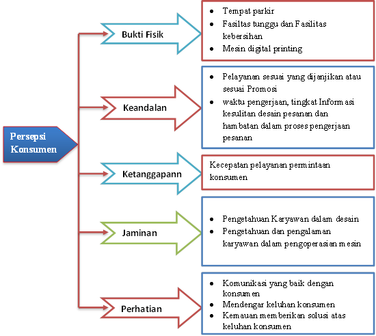 Contoh Artikel Penelitian Pendidikan - Simak Gambar Berikut